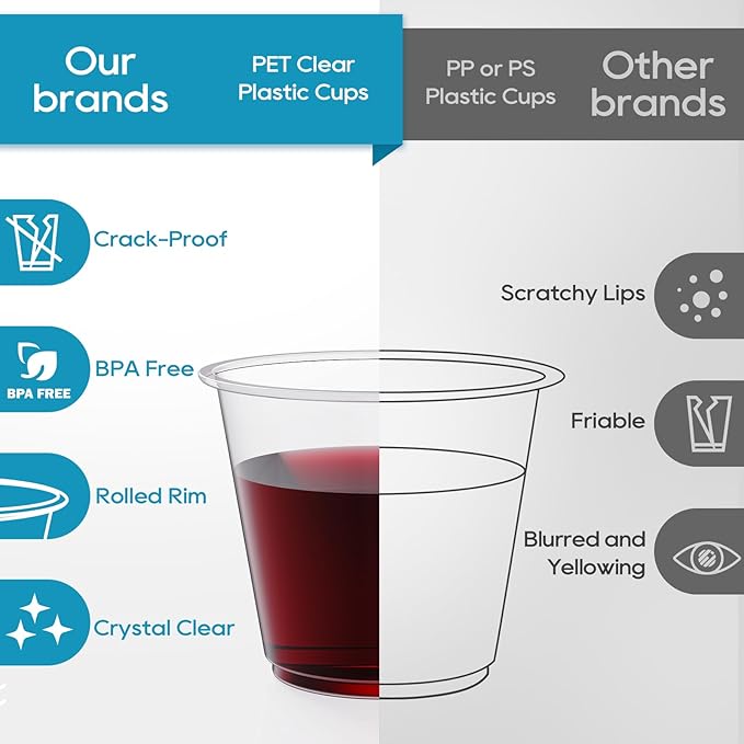 Turbo Bee 50 Pack 9 oz Clear Plastic Cups, Drinking Cups Disposable, Punch - Image 2