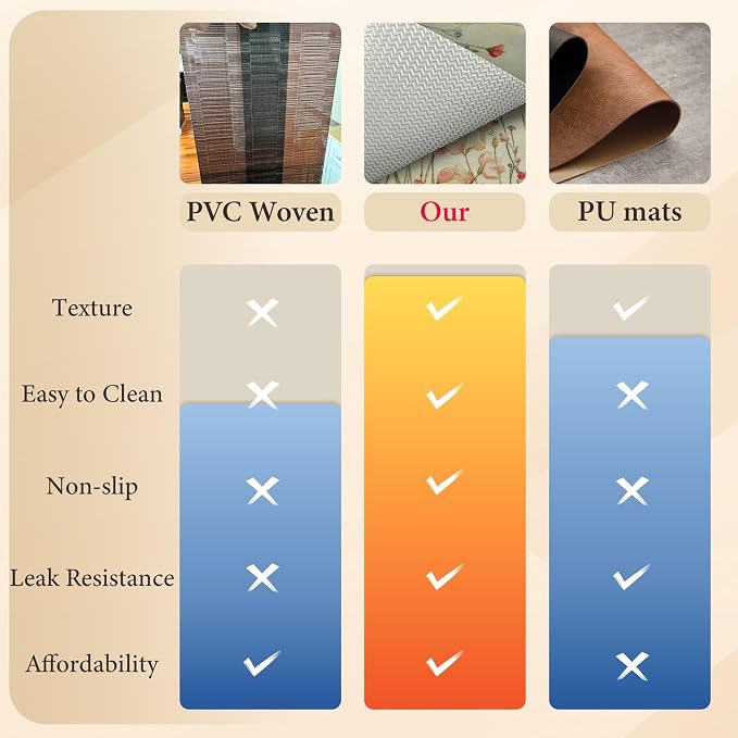 Vinyl Placemats Set of 8-12x17 Inch - Image 9