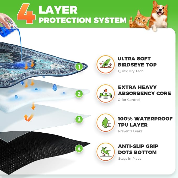 Hompet Cat Litter Mat 2 Pack, 54x54 Large Machine Washable Trapping Mats - Image 2