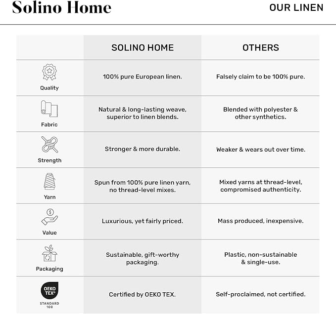 Solino Home 100% Pure Linen Table Runner Rainforest Hemstitch, 14 x 48 in | - Image 5