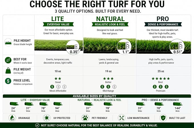 Ottomanson Artificial Grass Runner Natural 31" x 48', Realistic Grass - Image 3